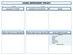 Kaizen Boards - Lean manufacturing Signs - Hardy Signs Ltd