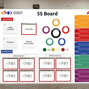 White 5S board in a workshop showing Sustain, Improve, and audit sections with labels like Audit Schedule and Last Audit plus colored 5S circles (Sustain, Standardize, Shine).